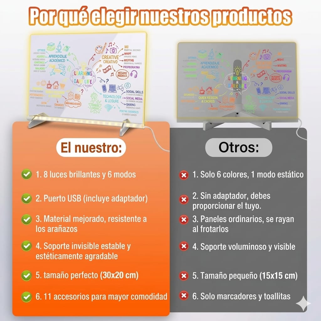 Pizarra Mágica LED