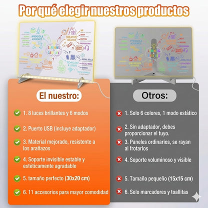 Pizarra Mágica LED