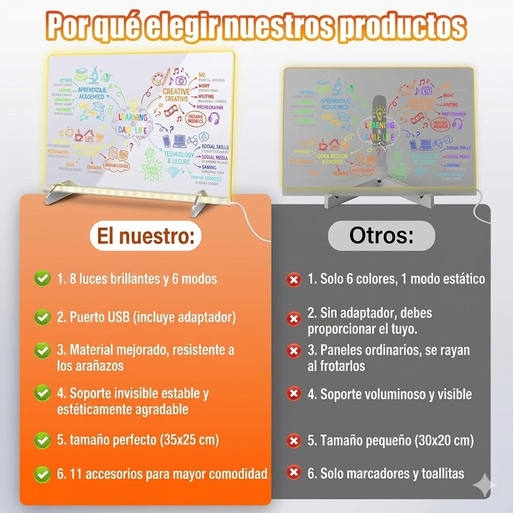 Pizarra Mágica LED + 6 Rotuladores de Colores